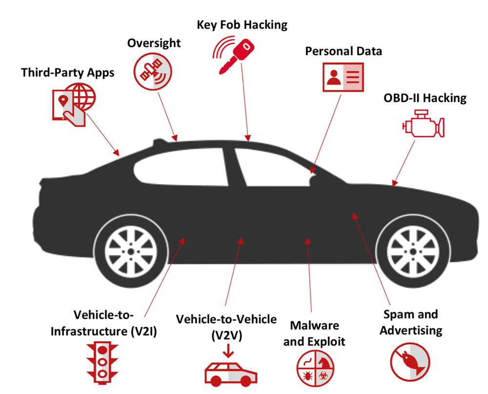 Hacker Can Monitor Cars And Kill Their Engines